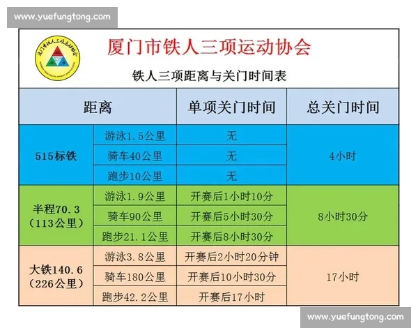 铁人三项专家炮轰皇马高温赛程：国际足联过时标准低估致命风险