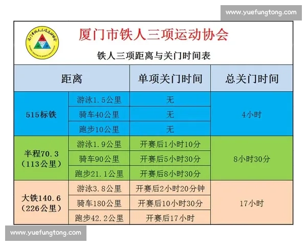 铁人三项专家炮轰皇马高温赛程：国际足联过时标准低估致命风险