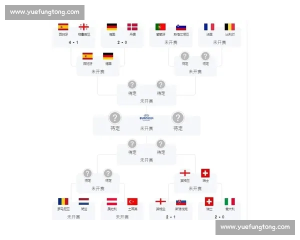 世界杯最新赛程:淘汰赛对阵图与比赛时间表 世界杯最新赛程:淘汰赛对阵图与比赛时间表